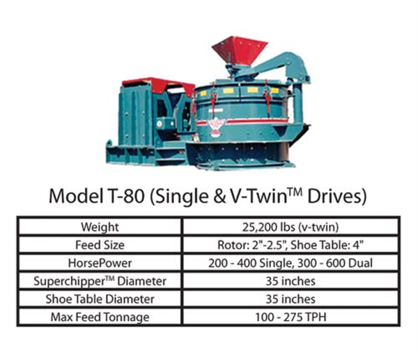 Cemco Model Kdev80 Turbo Vsi Crusher)